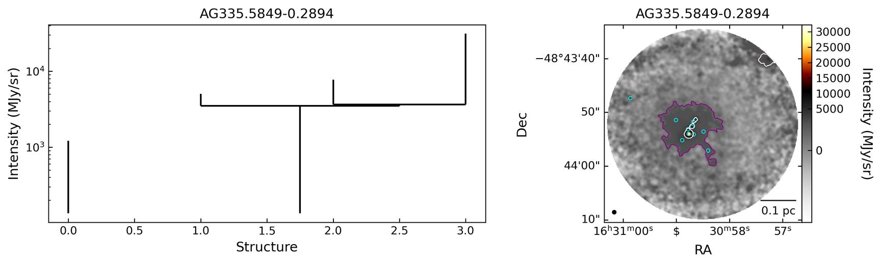 821687_AG335.5849-0.2894